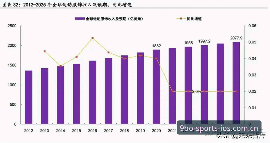 博体育官网登录简体中文官网赛事数据使用技巧 9博体育平台赛事数据使用技巧深度分析:别让你的信息停留在表面